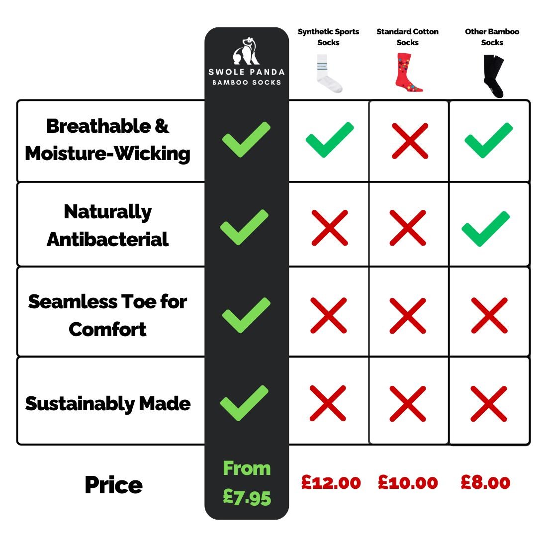 The Last Sock – Sustainable Bamboo by Swole Panda - Bascora